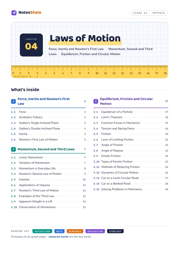Laws of Motion — notes cover