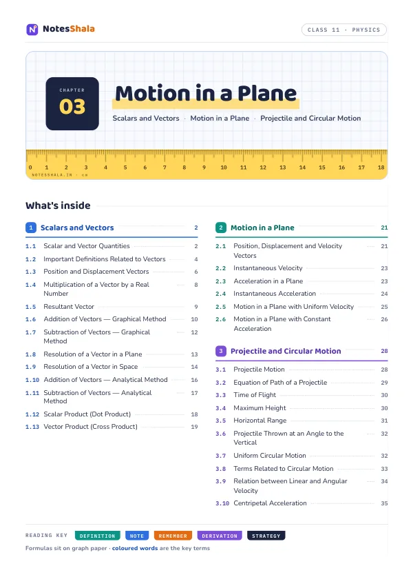 Motion in a Plane — notes cover