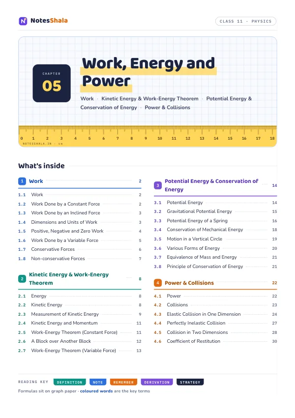 Work, Energy and Power — notes cover